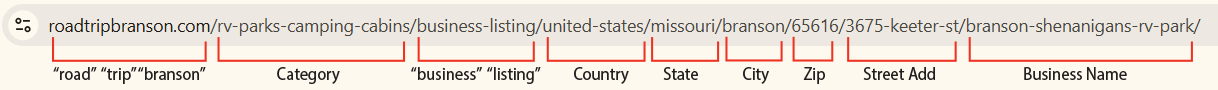 Road Trip Branson URL Structure